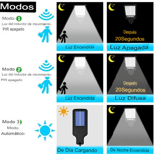 Lampara Solar Led - ILUMINIUM